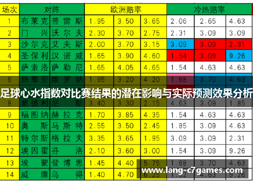足球心水指数对比赛结果的潜在影响与实际预测效果分析