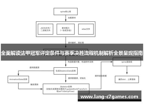 全面解读法甲冠军评定条件与赛季决胜流程机制解析全景呈现指南