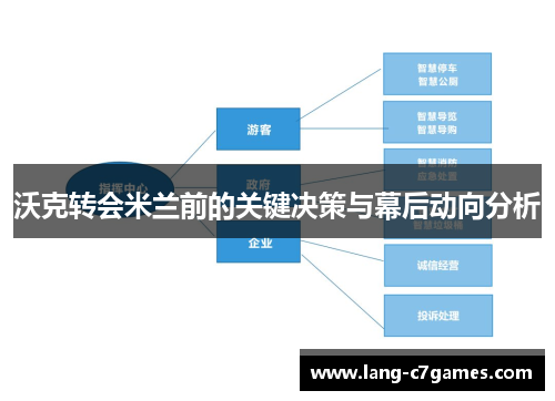 沃克转会米兰前的关键决策与幕后动向分析