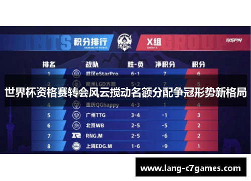 世界杯资格赛转会风云搅动名额分配争冠形势新格局