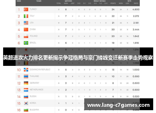 英超进攻火力排名更新揭示争冠格局与豪门锋线变迁新赛季走势观察