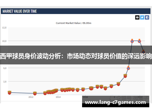 西甲球员身价波动分析：市场动态对球员价值的深远影响