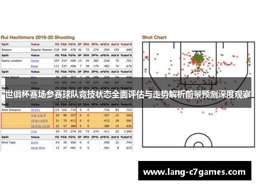世俱杯赛场参赛球队竞技状态全面评估与走势解析前景预测深度观察