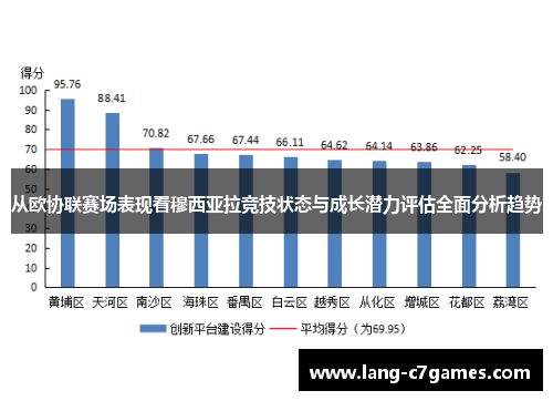 从欧协联赛场表现看穆西亚拉竞技状态与成长潜力评估全面分析趋势